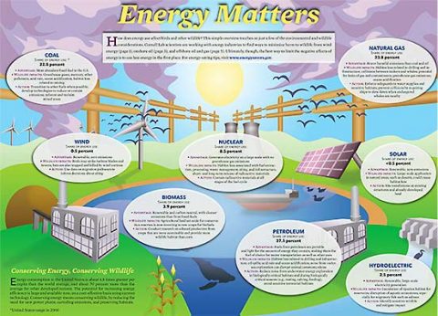 Energy poster